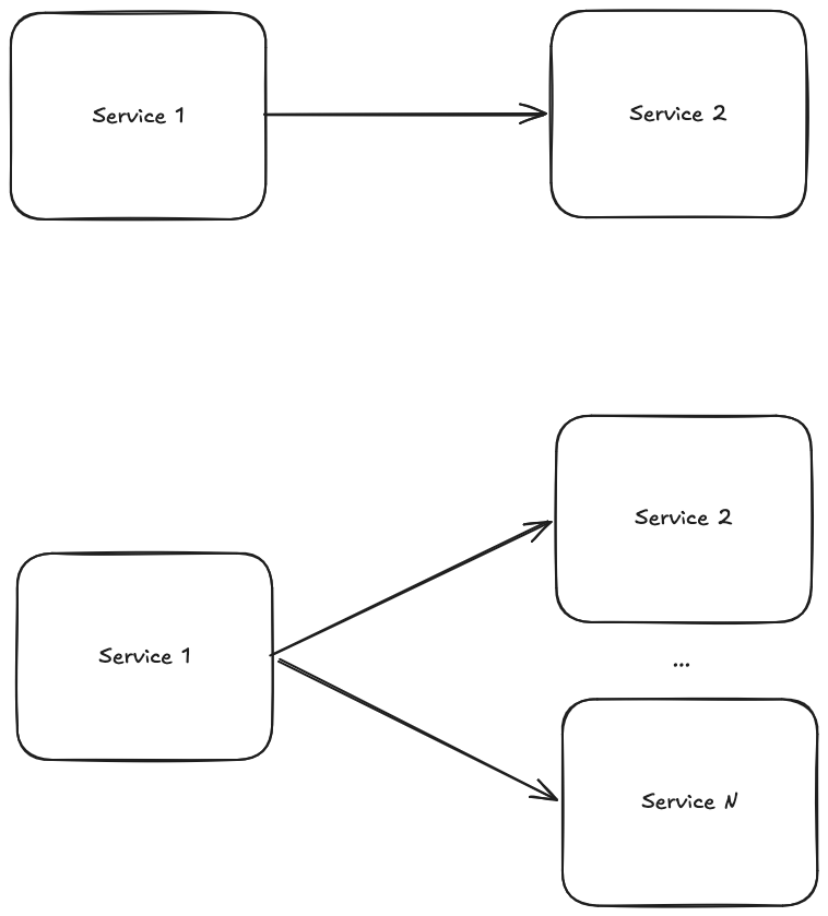 rate-limiting
